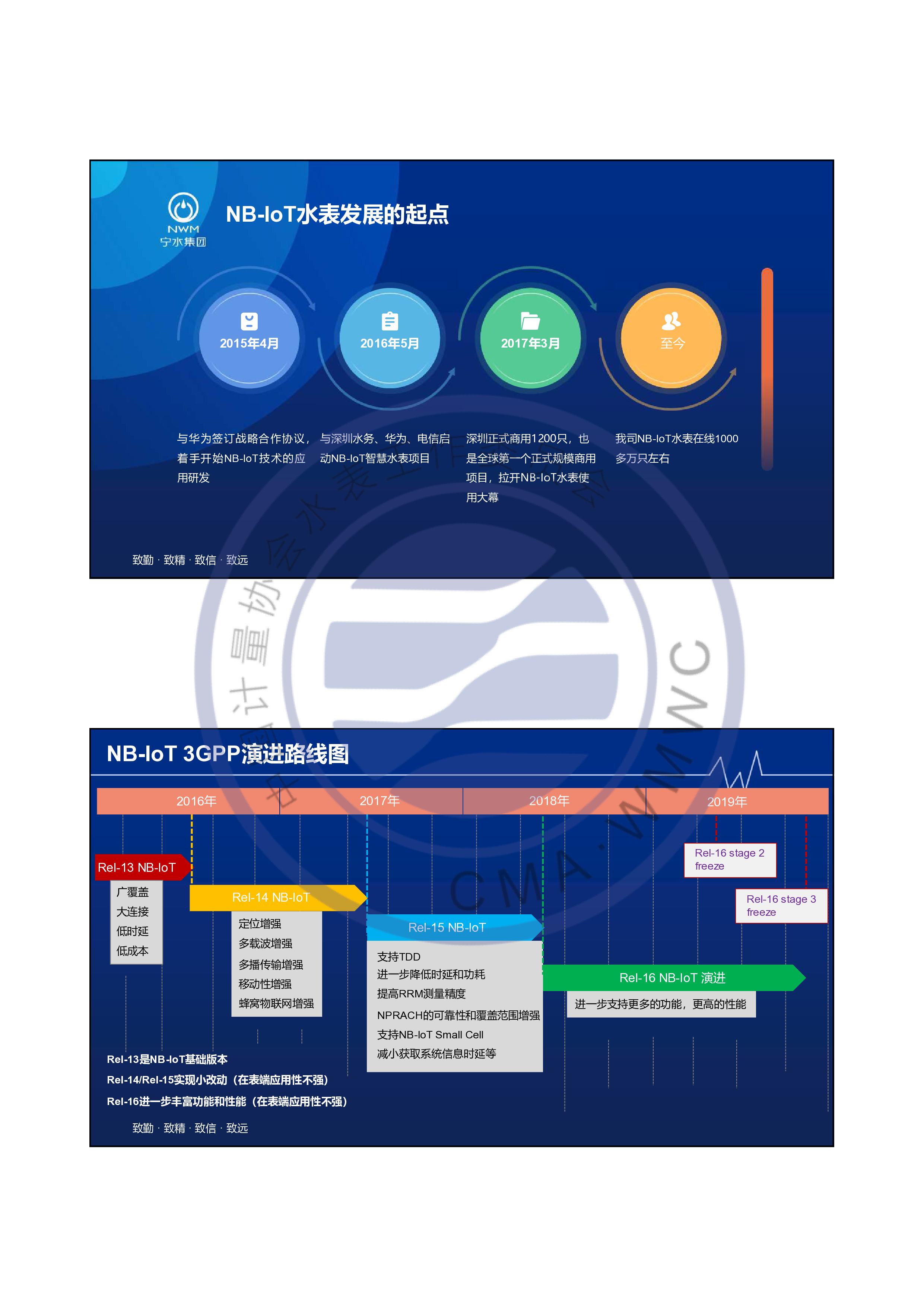 无线通信技术在水表行业的应用及展望